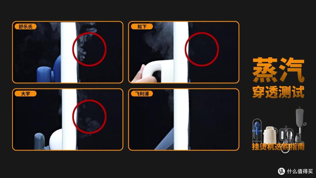家用挂烫机怎么选?蒸汽、效率、体验全解析,四大品牌深度对比