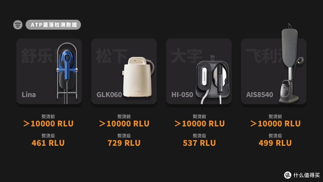 家用挂烫机怎么选?蒸汽、效率、体验全解析,四大品牌深度对比