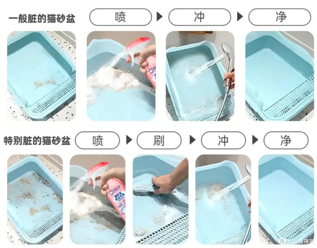 来旺兄弟猫砂盆清洁剂：天然安全配方