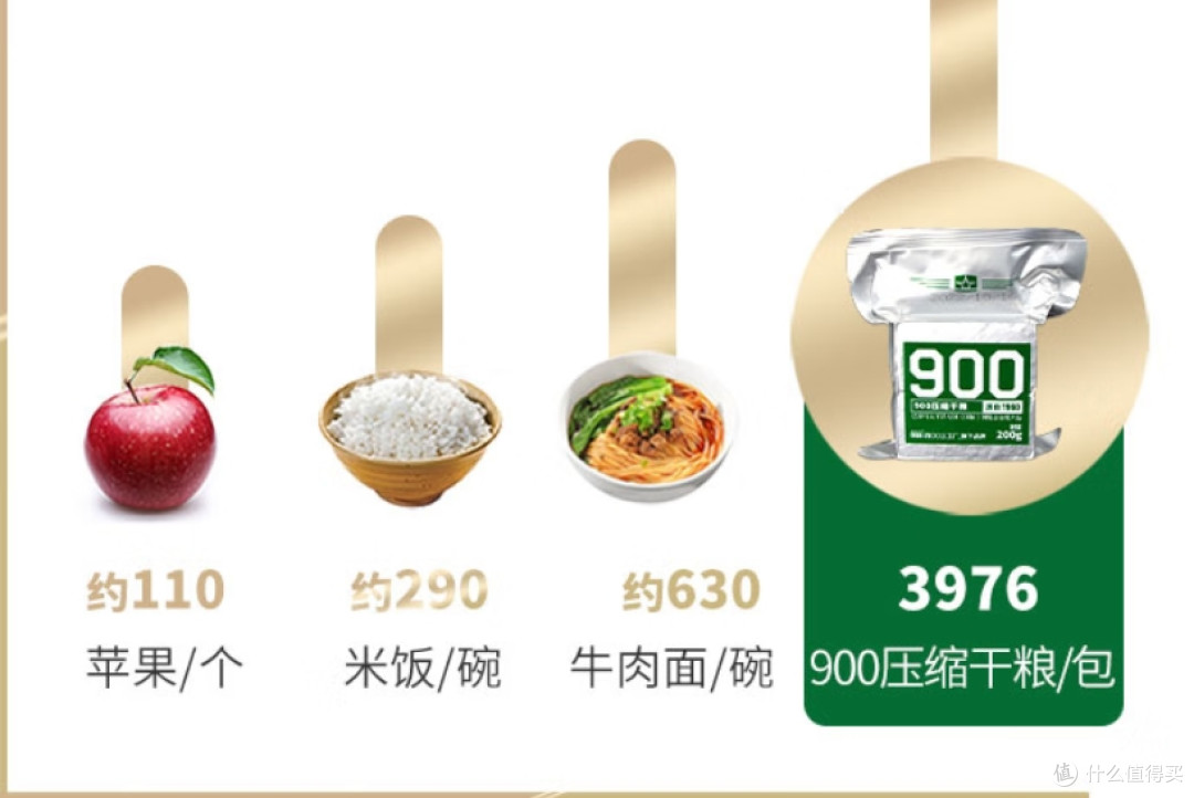 成年人每天摄入约2006.76千卡，数据源于网路，仅供参考。