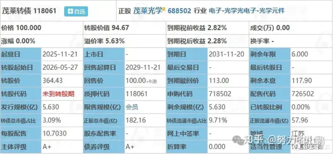 来肉签了:茂莱转债申购分析!!颀中转债上市价格预测!!