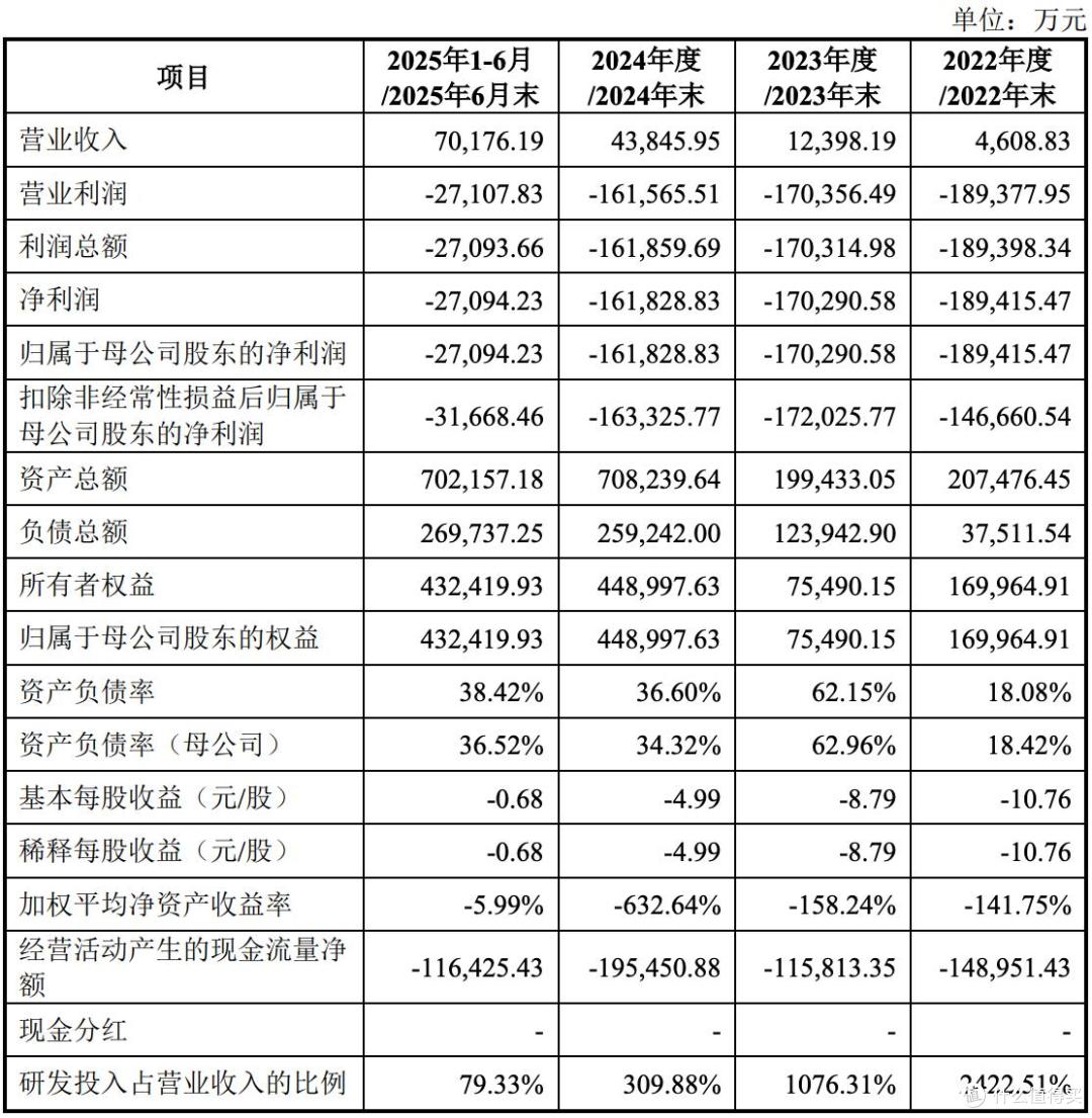 摩尔线程宣布于11月24日申购,将在科创板上市,预计2027年盈利