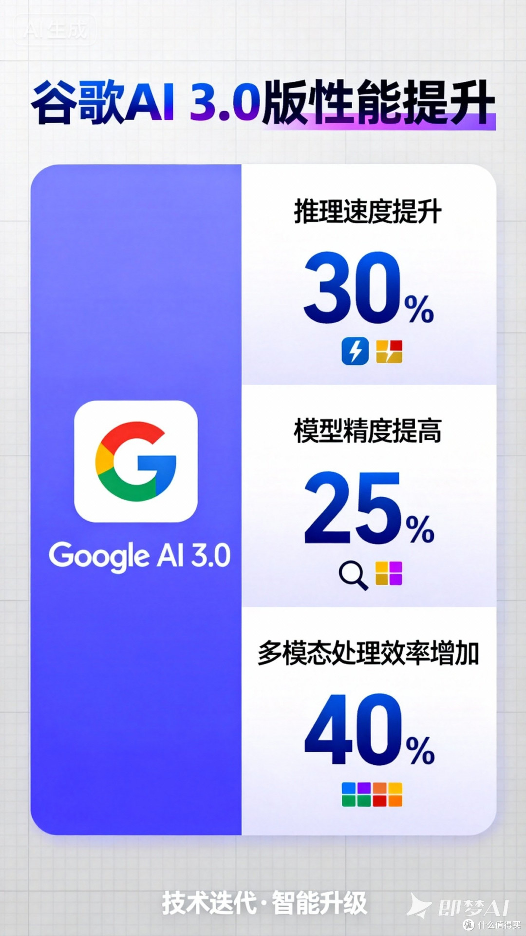 谷歌AI 3.0版性能提升