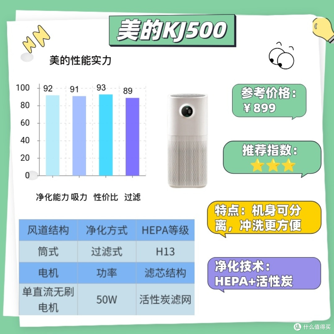 11月空气净化器怎么选?热门空气净化器全方位对比测评