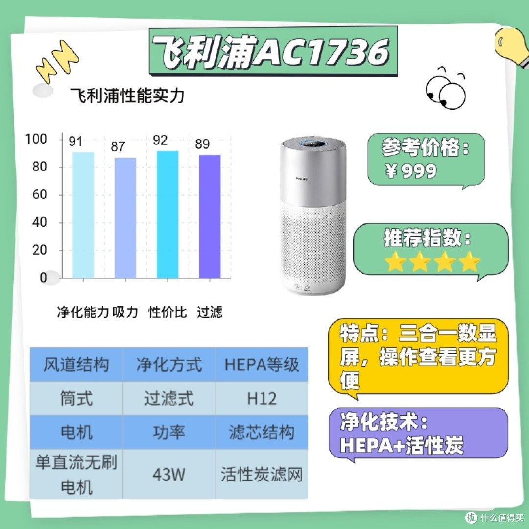 空气净化器品牌哪个好?拾梧、飞利浦、小米空气净化器测评大比拼