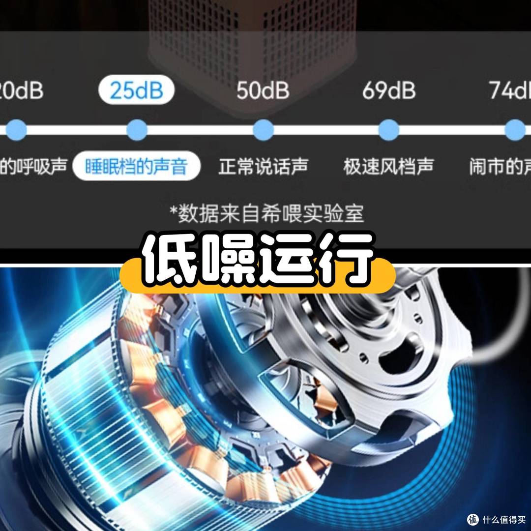 2025 宠物空气净化器推荐:这 3 款高性价比清单,不花冤枉钱