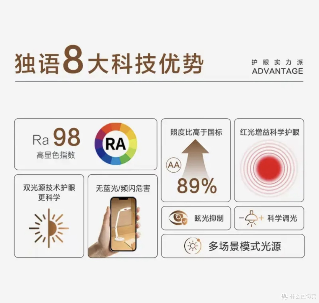 学生护眼台灯推荐？6大品牌拒绝智商税！2025 学生护眼灯专业测评