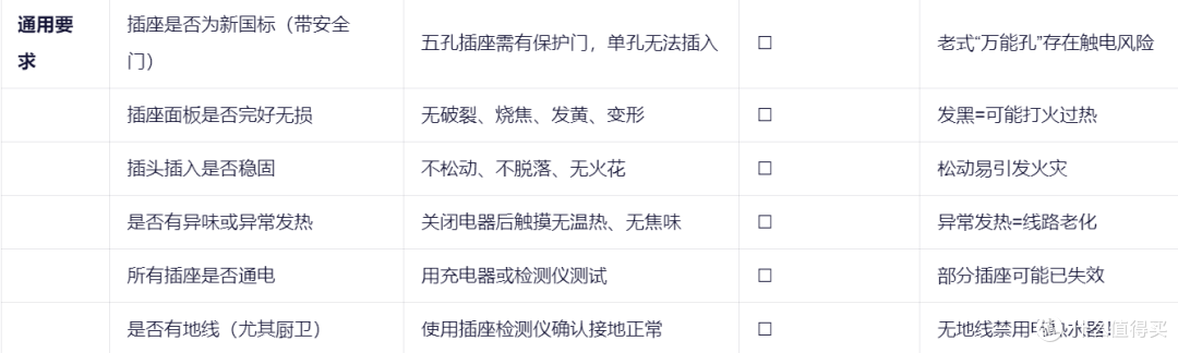 租房去看房,要看些什么?有些雷区一旦涉及,必须一票否决