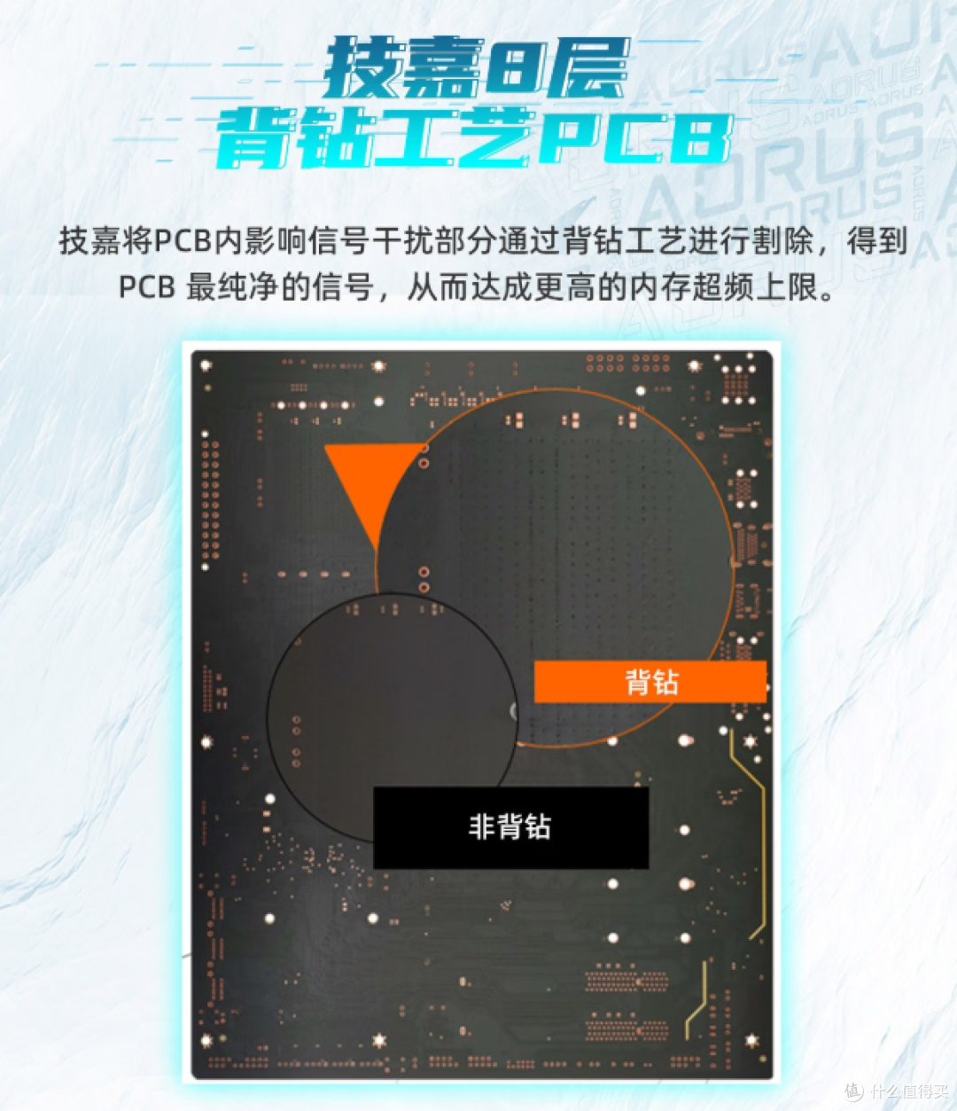 纯白X3D双雄!技嘉超级冰雕X870E、电竞冰雕X870E:参数+选购指南