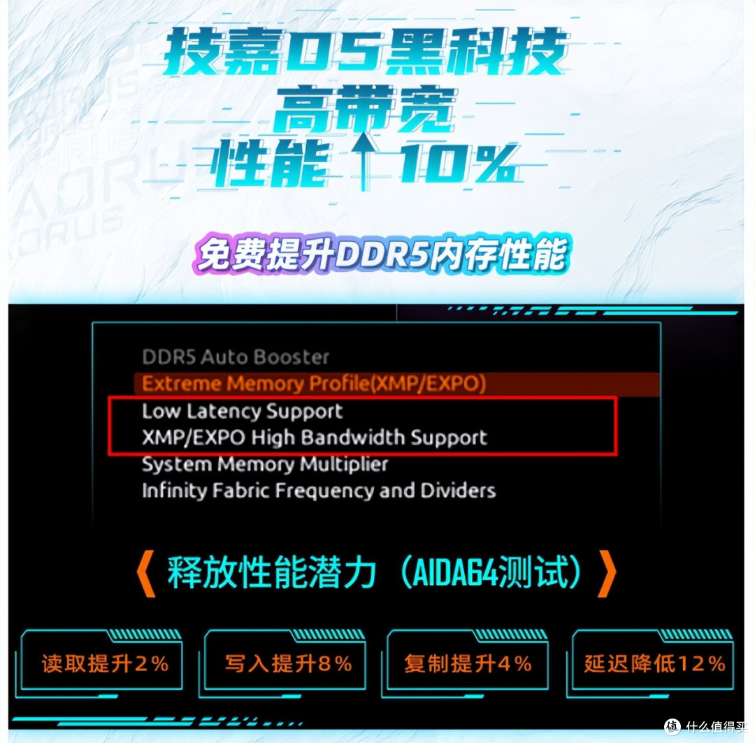 纯白X3D双雄!技嘉超级冰雕X870E、电竞冰雕X870E:参数+选购指南