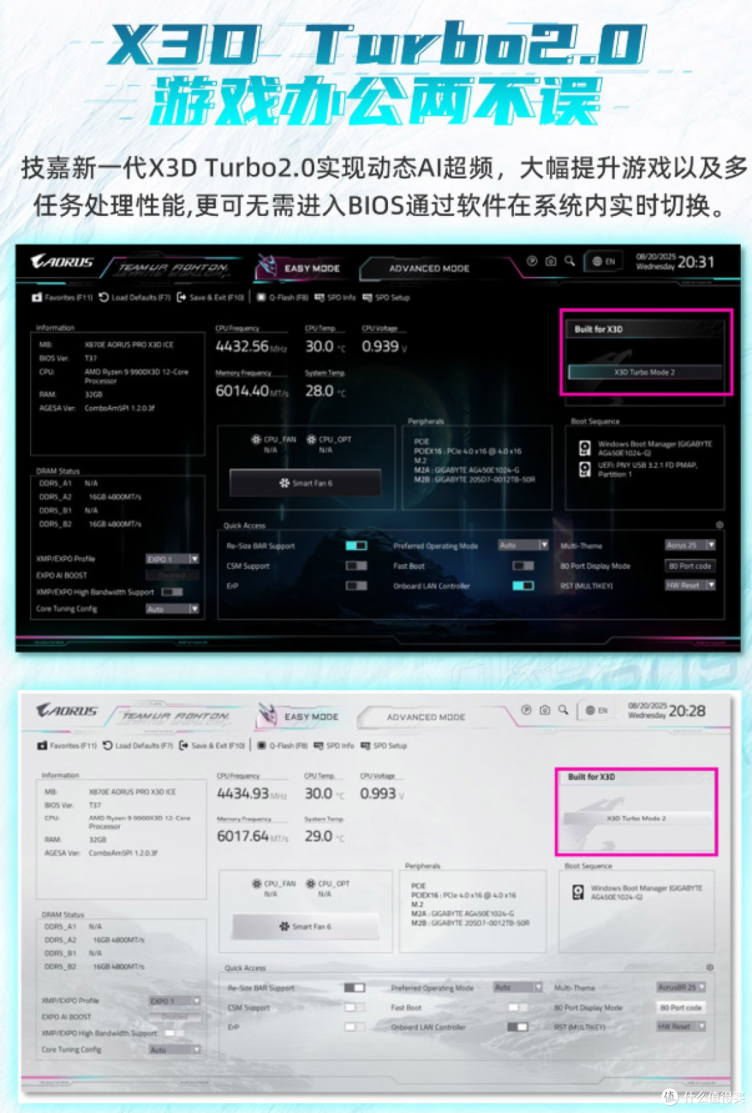 纯白X3D双雄!技嘉超级冰雕X870E、电竞冰雕X870E:参数+选购指南