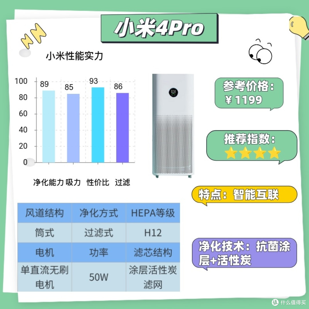 空气净化器品牌哪个好?拾梧、飞利浦、小米空气净化器测评大比拼