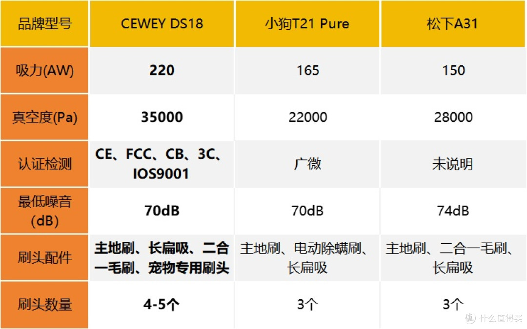 2025无线吸尘器品牌排行榜前十名哪个品牌好?吸尘器怎么选更稳妥