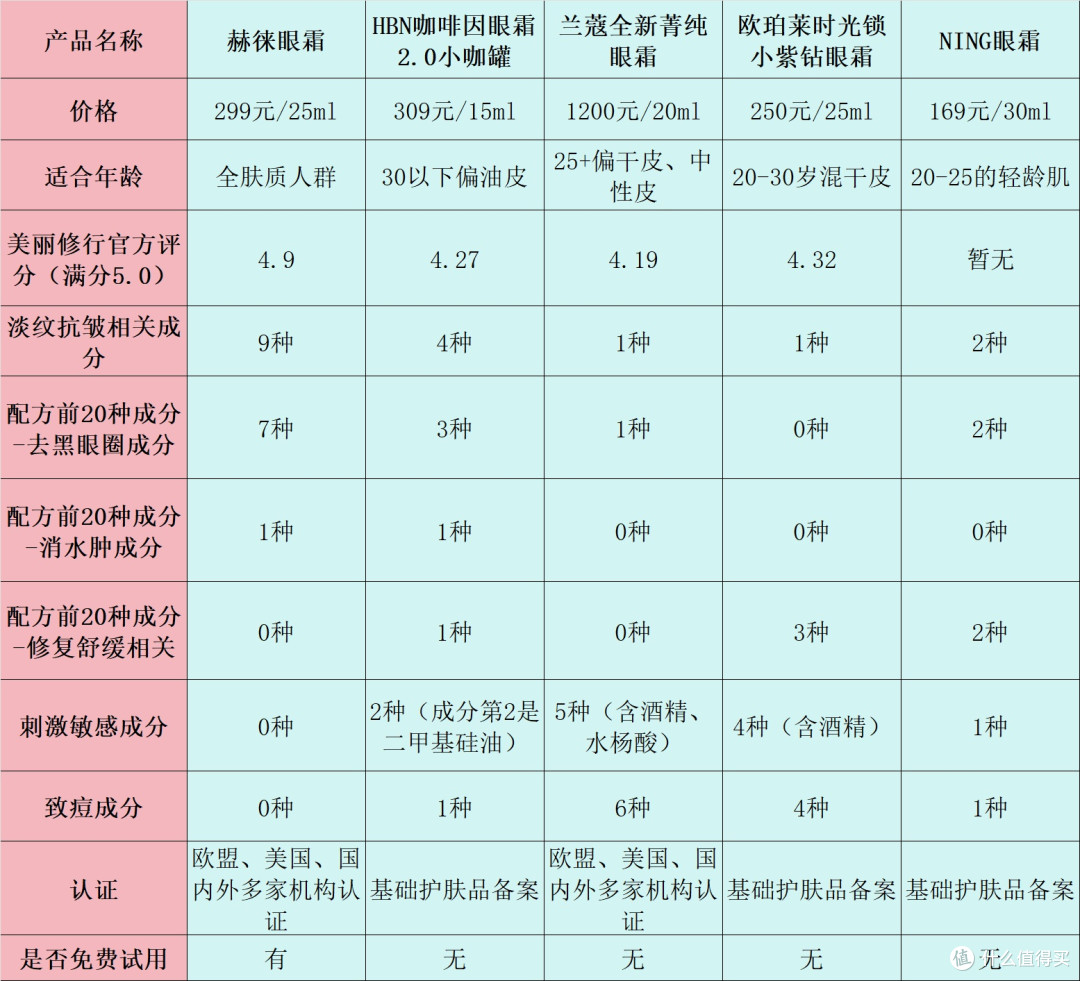 什么眼霜去皱效果好?10款有效抗老款深度解析,让你眼周全天有神