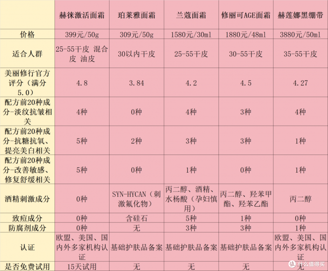 抗皱面霜哪款好用？十大高性价比排行榜推荐，揭秘第一名是哪款