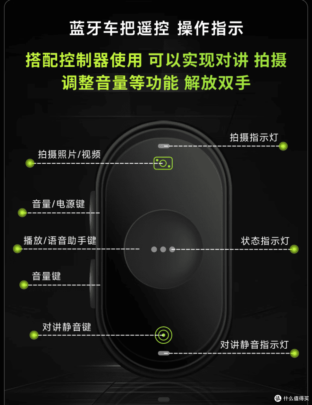 运动用什么Ai眼镜?真正爱上“第一视角”的骑行
