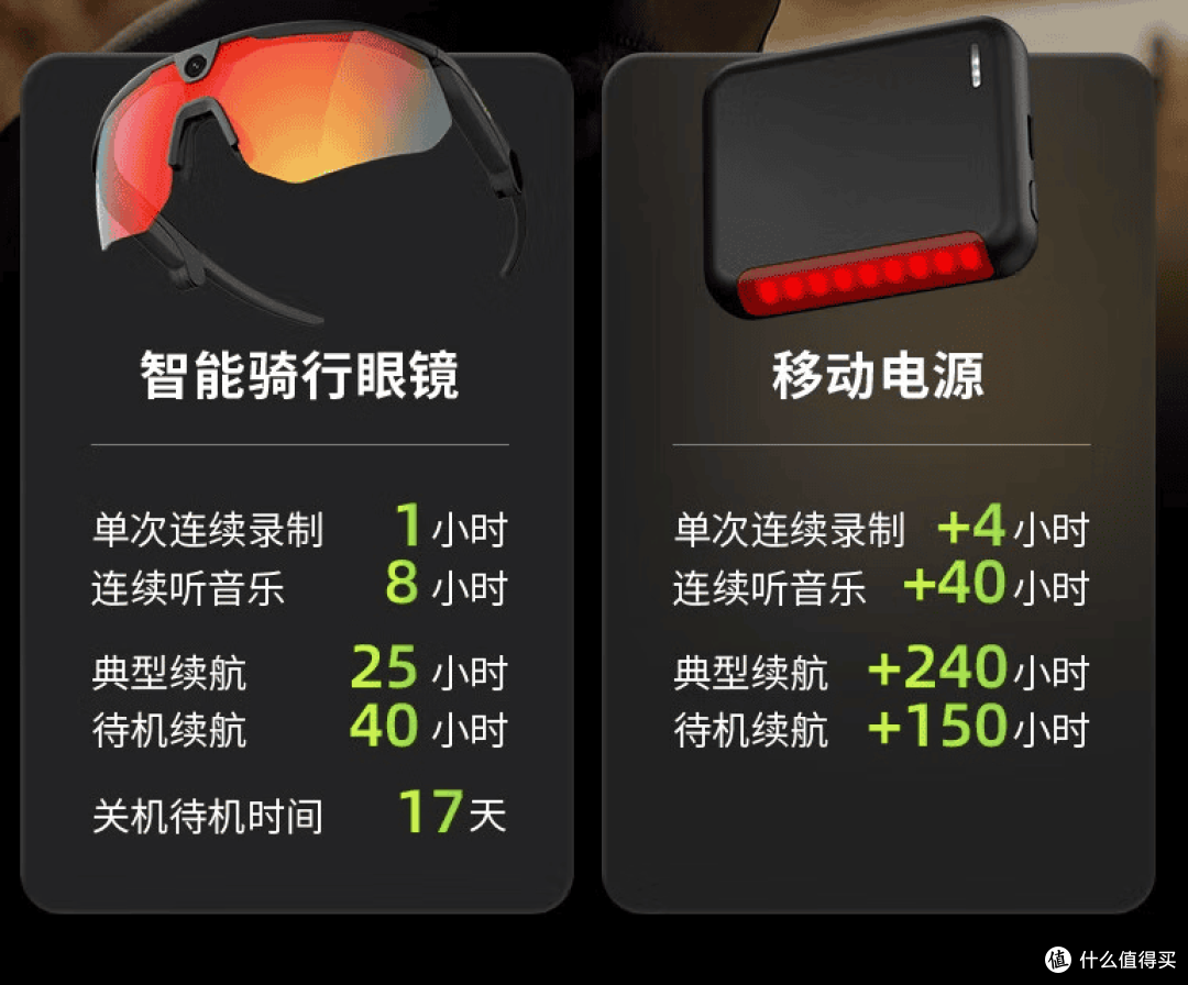 运动用什么Ai眼镜?真正爱上“第一视角”的骑行