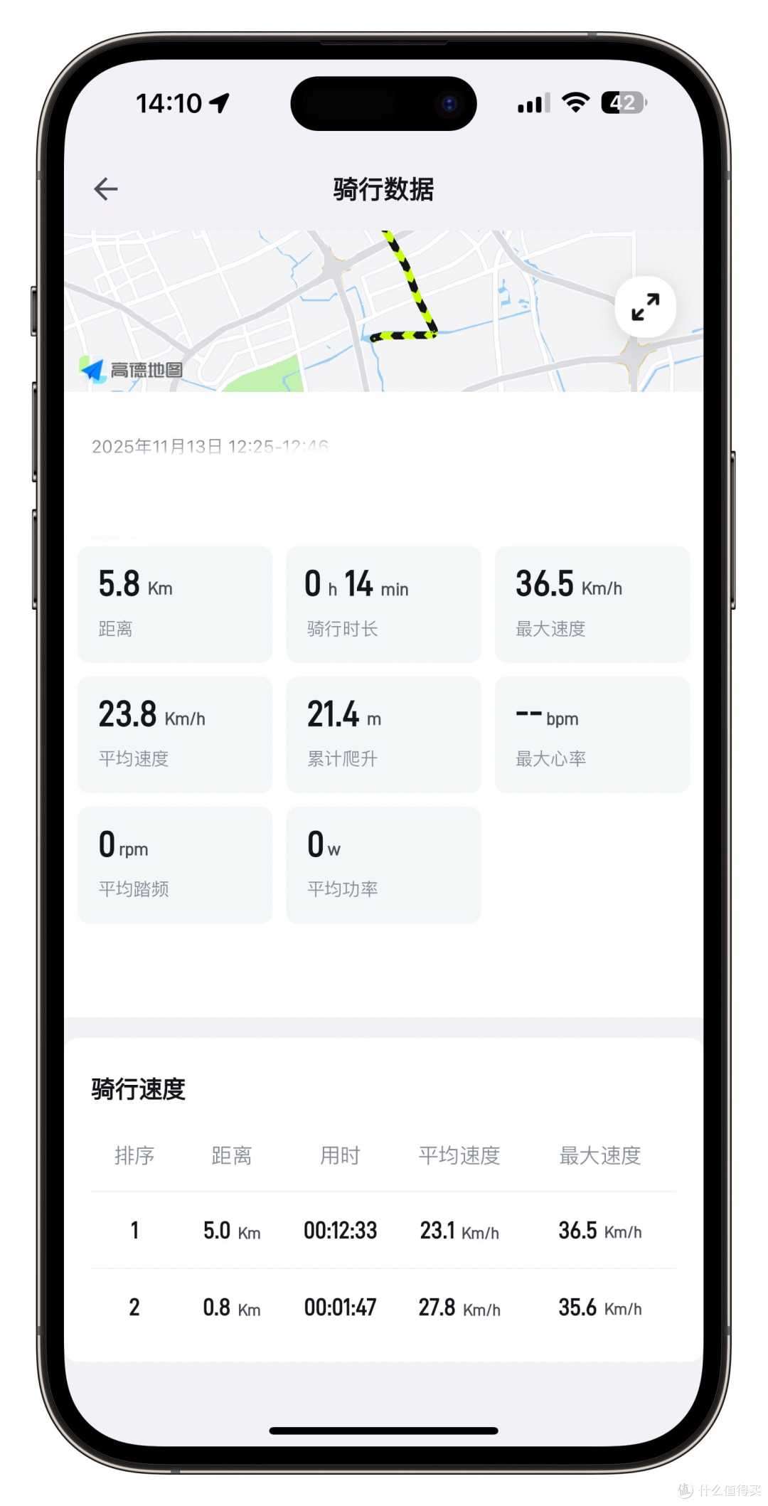 运动用什么Ai眼镜?真正爱上“第一视角”的骑行