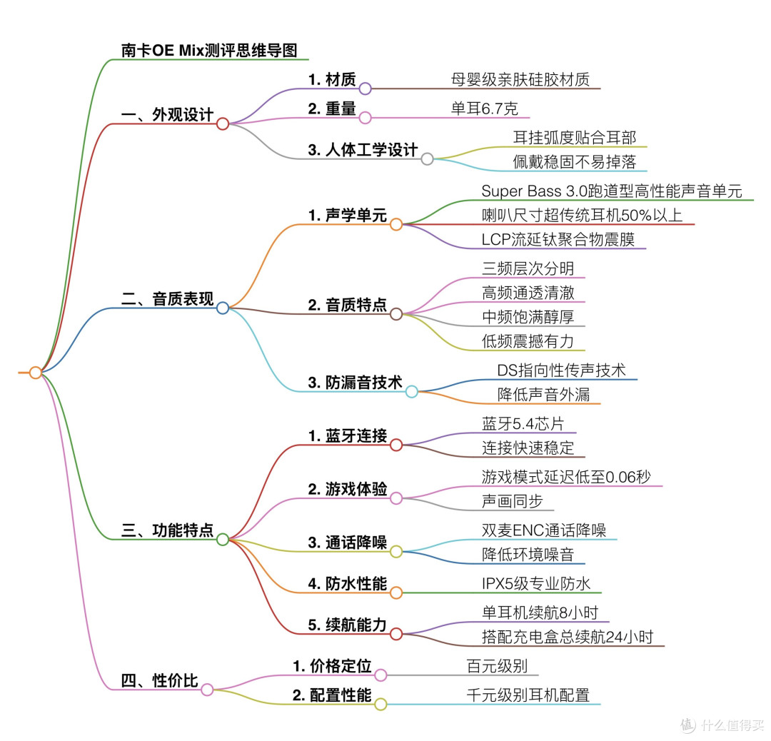 南卡OE Mix：开启开放式耳机新体验，性价比之选不容错过