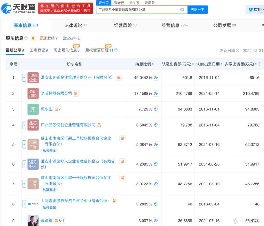 遇见小面通过港交所上市聆讯，营收增长放缓，百福控股突击减持