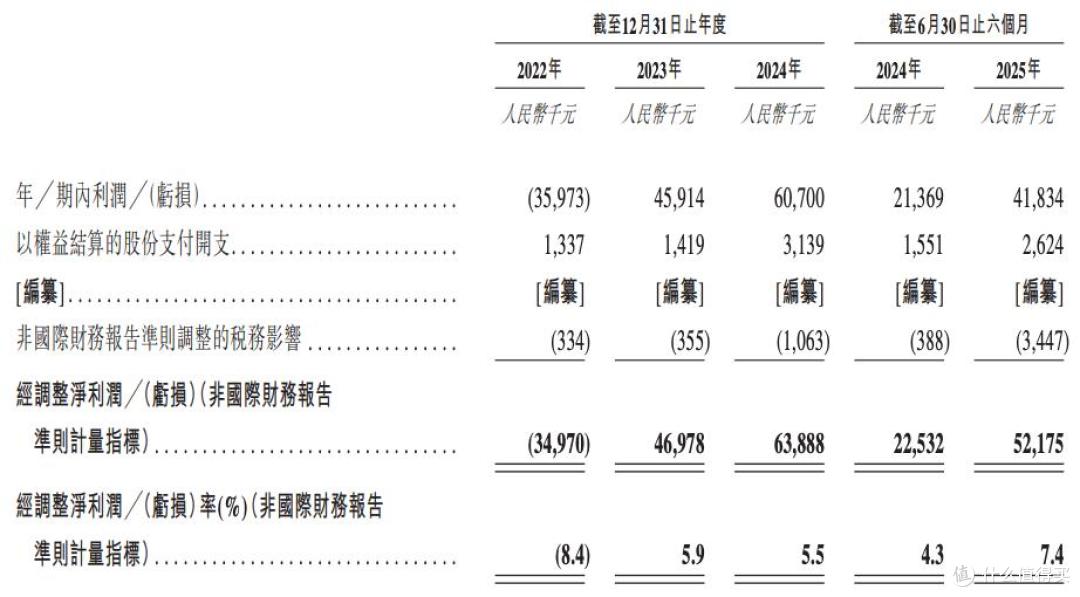 遇见小面通过港交所上市聆讯，营收增长放缓，百福控股突击减持
