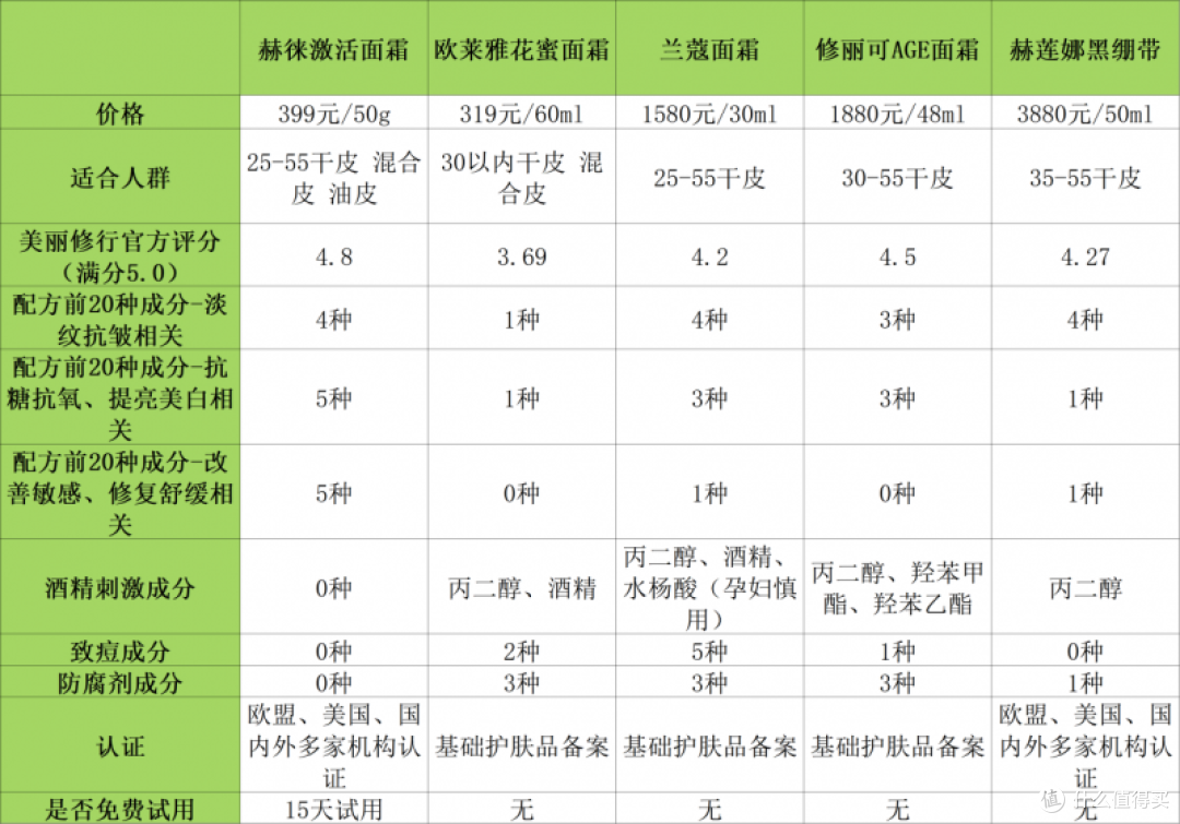 抗皱纹抗衰老的护肤品哪个牌子好?十大爆款亲测有效,直接入手!
