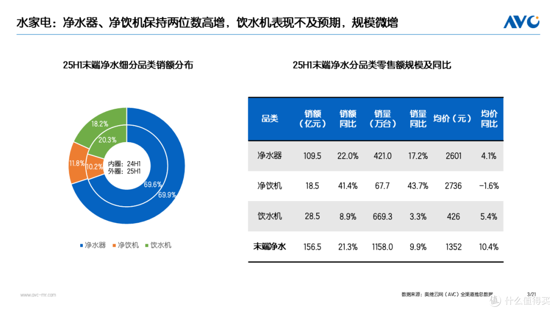 喧嚣之后,台上式净饮机会走向何方?三大趋势剧透未来