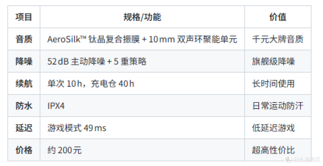 西圣A1入耳降噪蓝牙耳机—千元音质,隐形不漏音的职场摸鱼神器