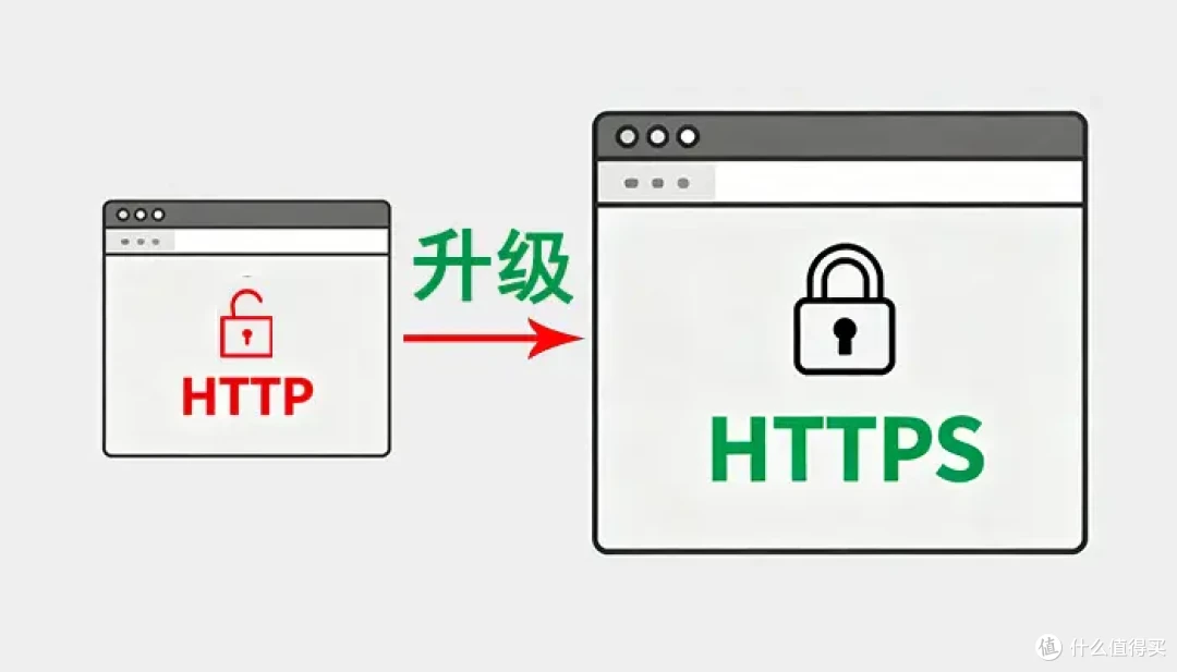 SSL数字证书是什么？应该选哪种类型