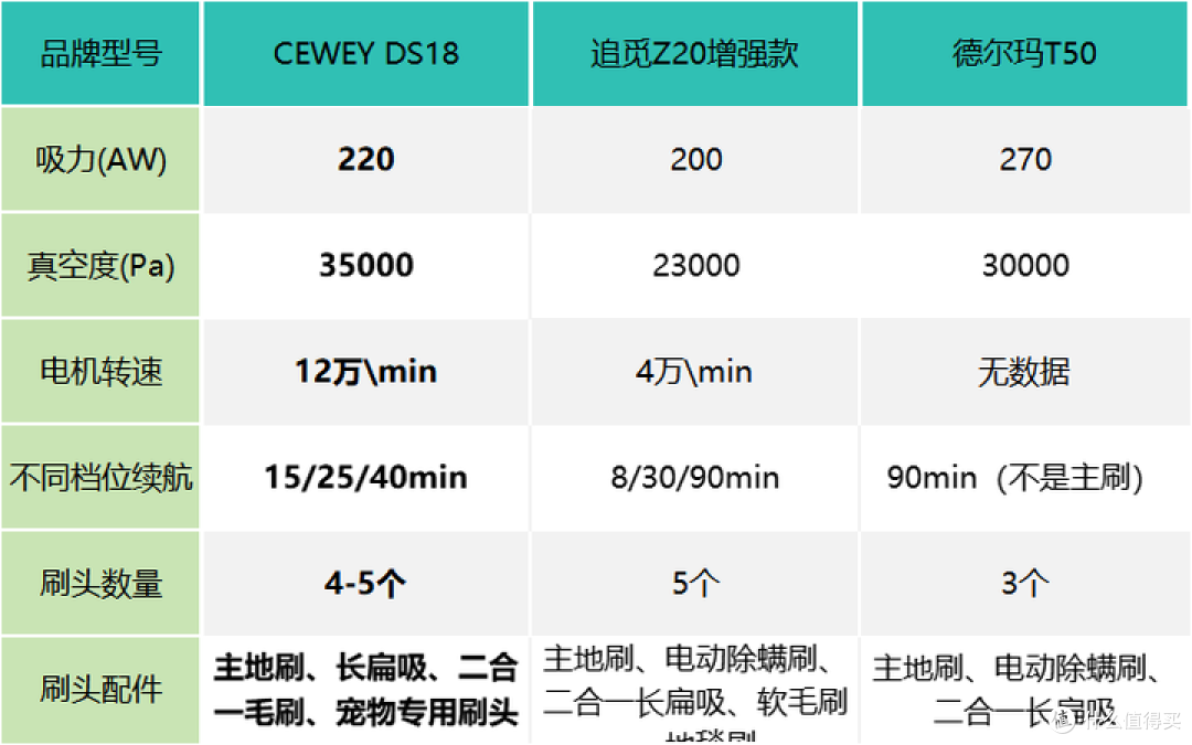 2025手持式吸尘器十大排名榜哪个牌子好?吸尘器选购指南建议收藏
