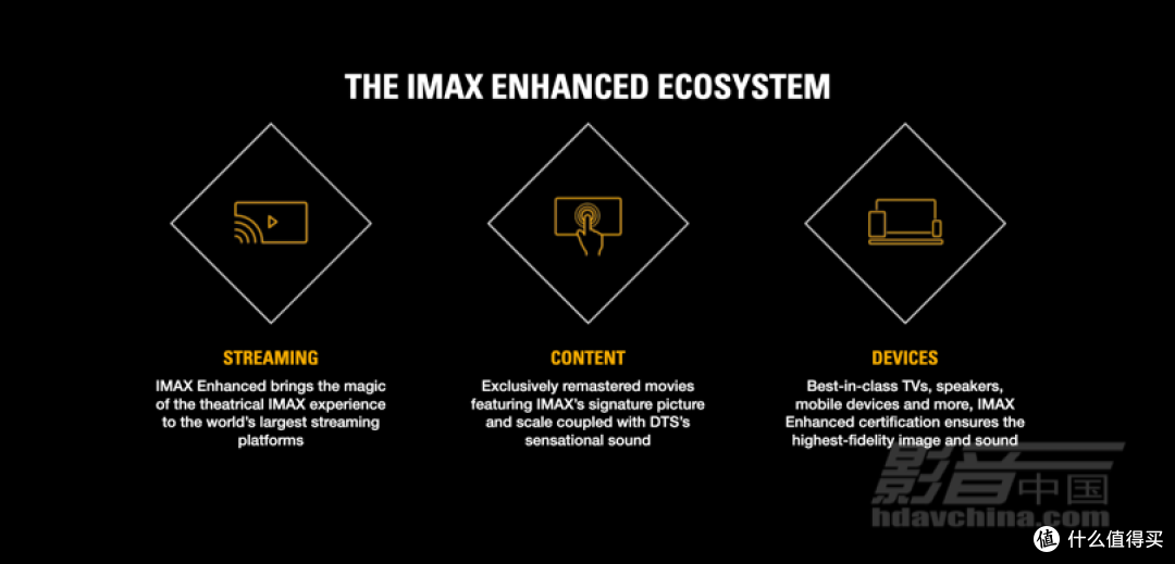 技术|在家就能体验IMAX影院,关于IMAX Enhanced的十个关键问题