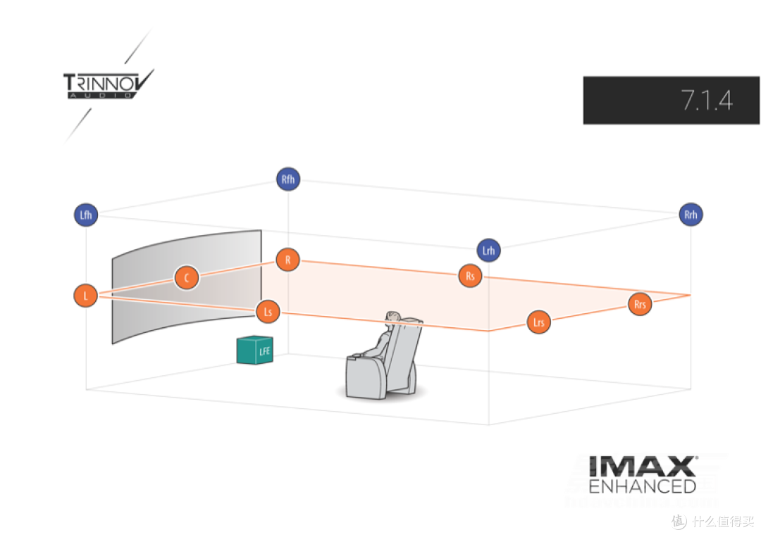 技术|在家就能体验IMAX影院,关于IMAX Enhanced的十个关键问题