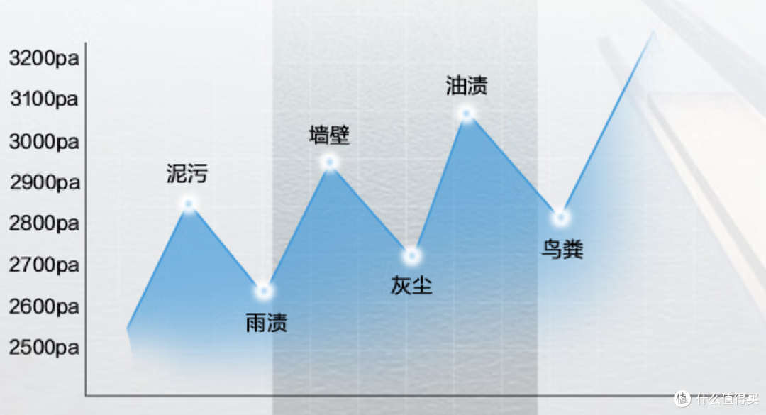 【擦窗机器人十大排名出炉】双十二擦窗机器人哪个品牌建议入手?