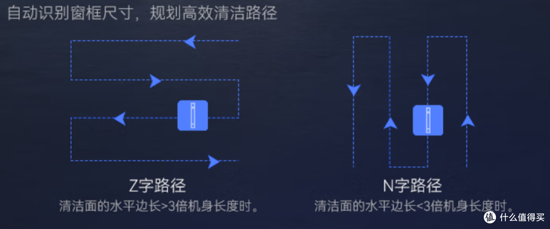 【擦窗机器人十大排名出炉】双十二擦窗机器人哪个品牌建议入手?