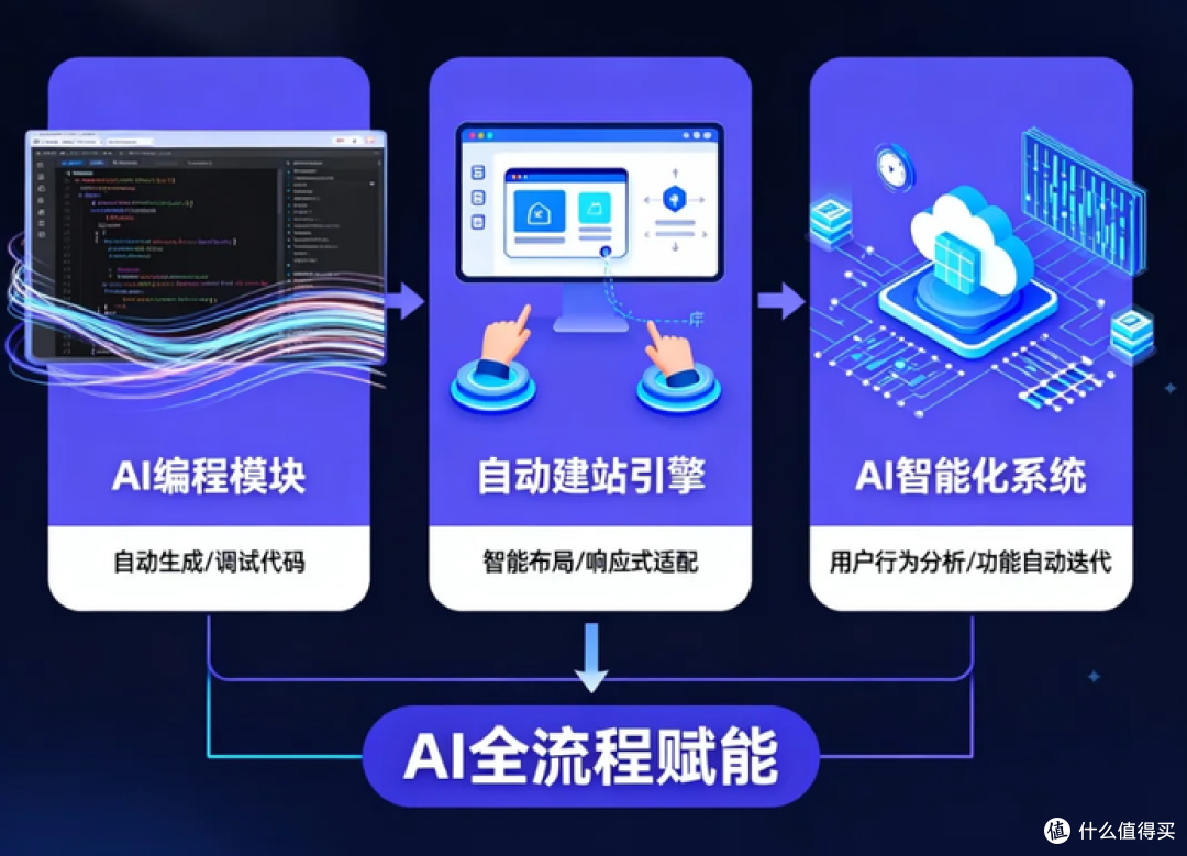 2025零代码平台终极对比：免费试用+系统搭建+扩展能力一网打尽
