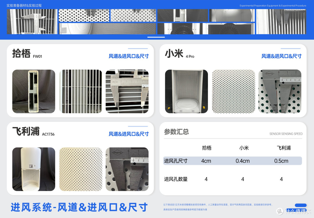 空气净化器品牌哪个好?拾梧、飞利浦、小米空气净化器测评大比拼