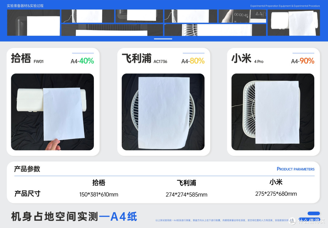 空气净化器品牌哪个好?拾梧、飞利浦、小米空气净化器测评大比拼