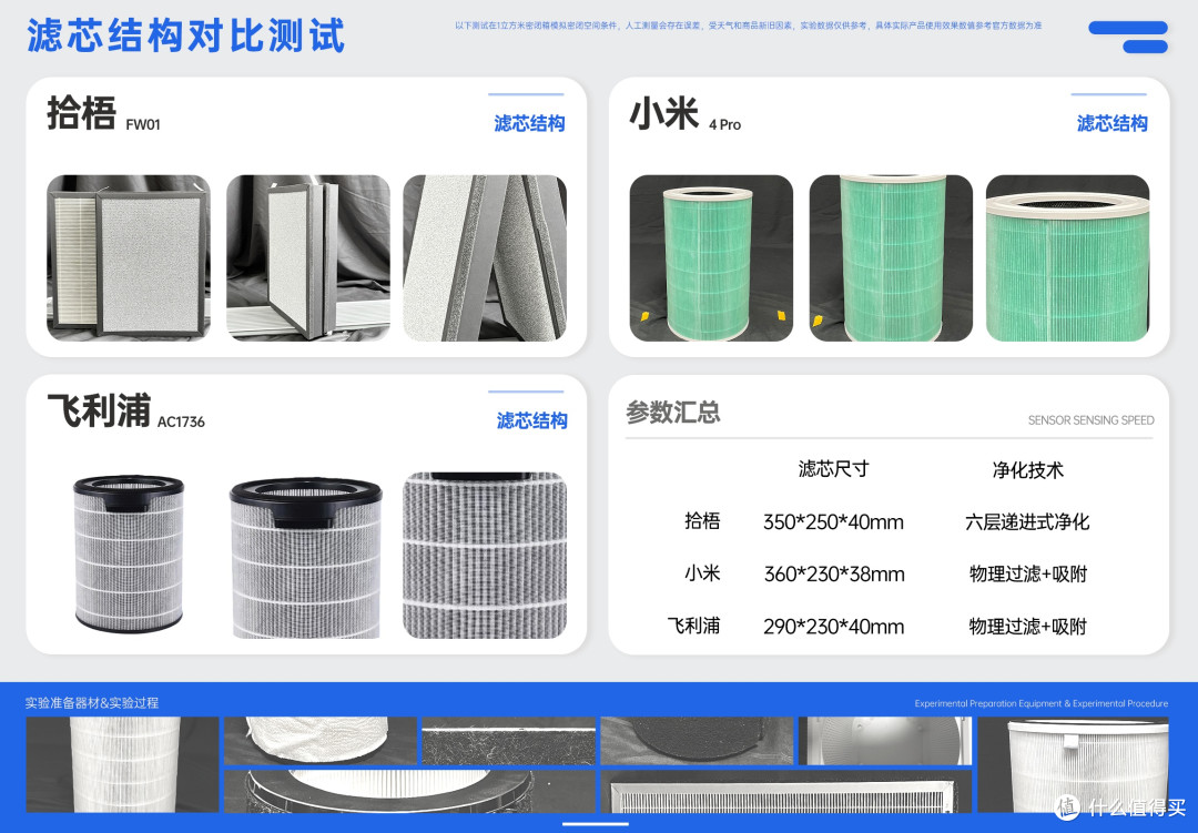 空气净化器品牌哪个好?拾梧、飞利浦、小米空气净化器测评大比拼
