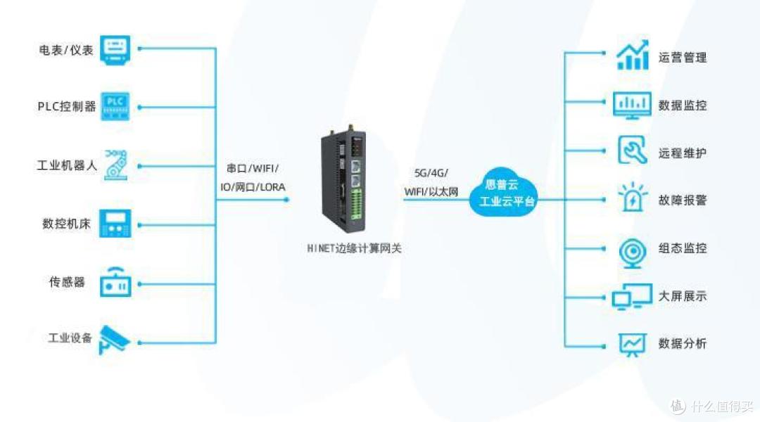 水站数据采集物联网系统建设方案