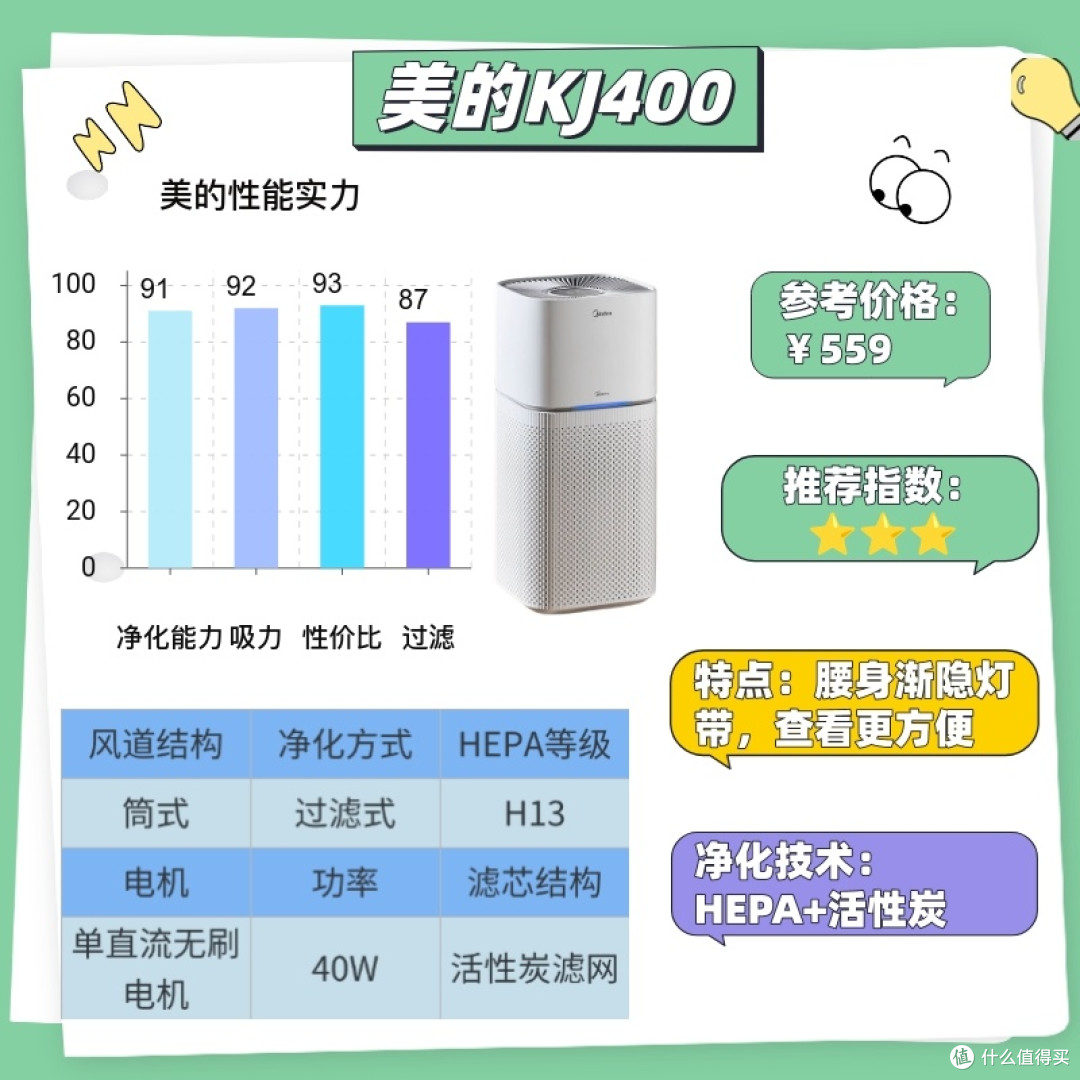 11月空气净化器怎么选?热门空气净化器全方位对比测评