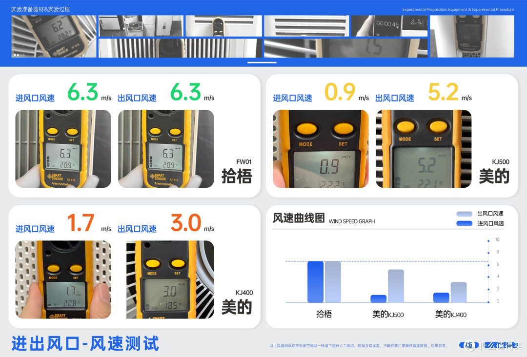 11月空气净化器怎么选?热门空气净化器全方位对比测评