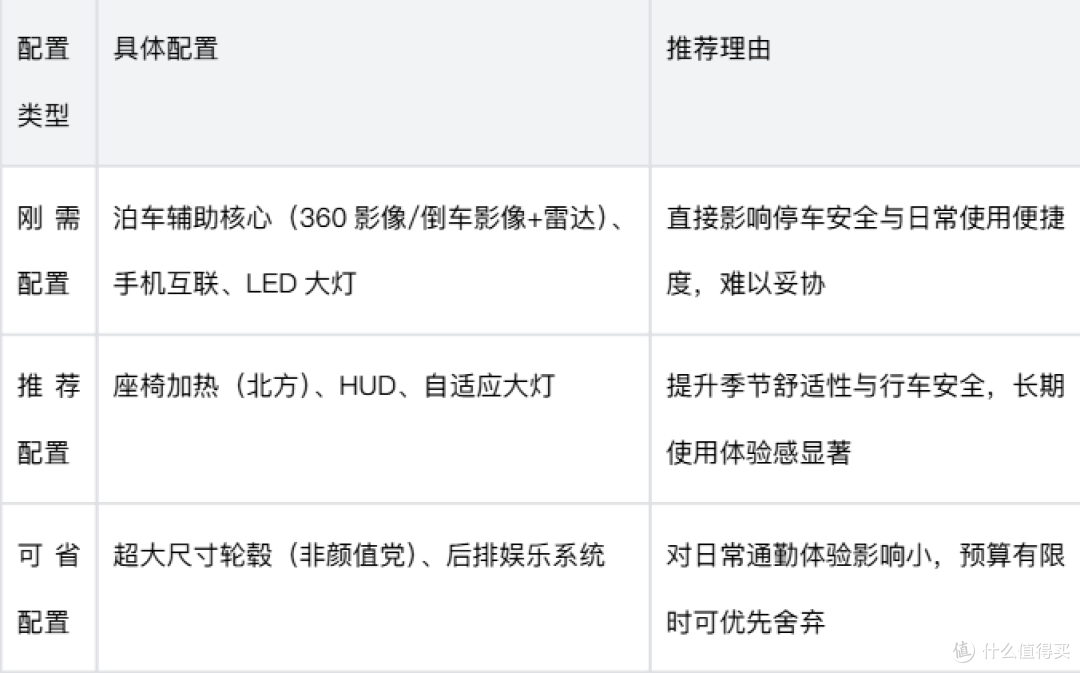 性价比高的女生新能源车推荐:省心适配指南
