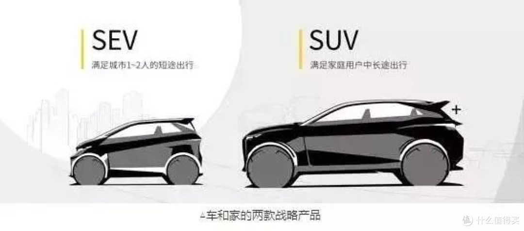 一款奇葩的理想电车:车长2.5米仅 1 个驾驶座,比宏光 MINI 还小