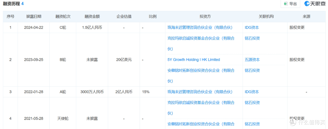 图源：天眼查截图