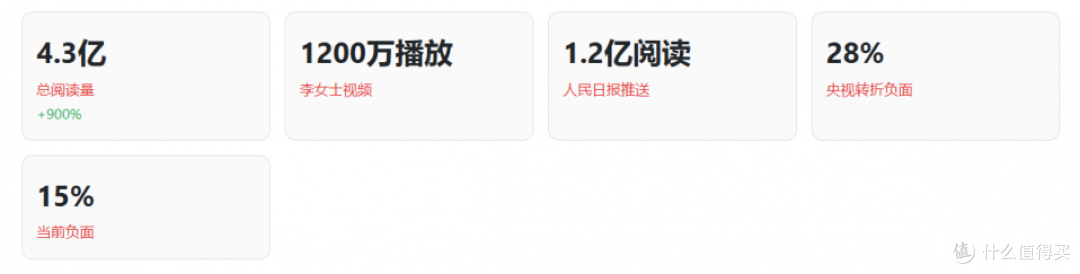 微與报告：监督写作业真能交给 AI 干吗？