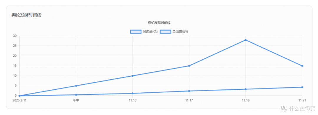 微與报告：监督写作业真能交给 AI 干吗？