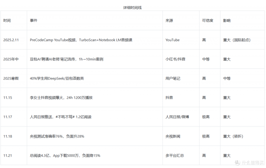 微與报告：监督写作业真能交给 AI 干吗？