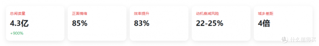 微與报告：监督写作业真能交给 AI 干吗？