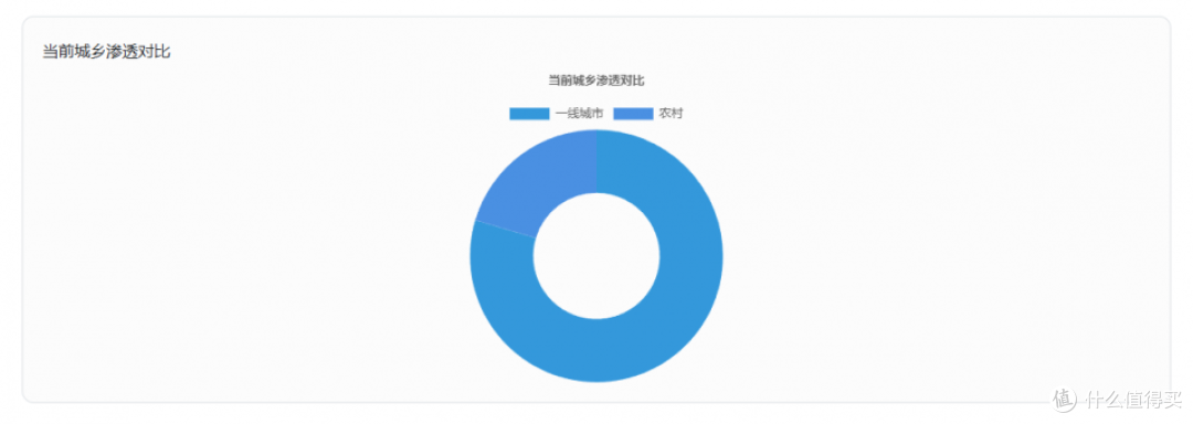 微與报告：监督写作业真能交给 AI 干吗？