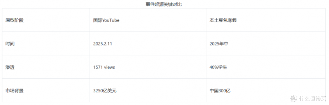 微與报告：监督写作业真能交给 AI 干吗？